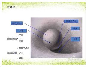 产品结构修图原理 青橙摄影 设计文章 教程分享 站酷 ZCOOL